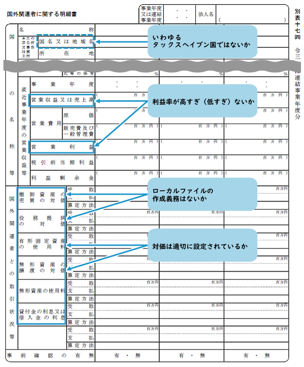 別表17(4)のチェックポイント